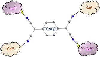 Graphical abstract: Assembly of a trapped valent CeIII/IV–TCNQ complex through metal–ligand redox cooperativity
