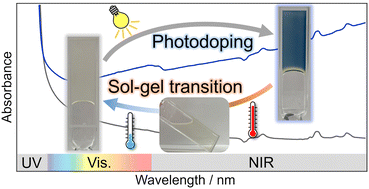 Graphical abstract: Photodoping-based broadband photochromism of semiconductor nanocrystals under air operated by a supramolecular gel