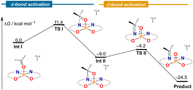 Graphical abstract: P(v)-bis(amidophenolate) ligand cooperation: stoichiometric C [[double bond, length as m-dash]] O-bond cleavage in aldehydes and ketones