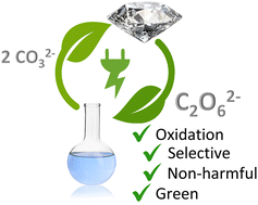 Graphical abstract: Peroxodicarbonate – a renaissance of an electrochemically generated green oxidizer