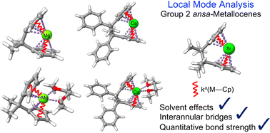 Graphical abstract: Metal–ring interactions in group 2 ansa-metallocenes: assessed with the local vibrational mode theory