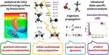 Graphical abstract: First-principles mode-specific reaction dynamics