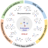 Graphical abstract: Organocatalytic enantioselective construction of Si-stereocenters: recent advances and perspectives
