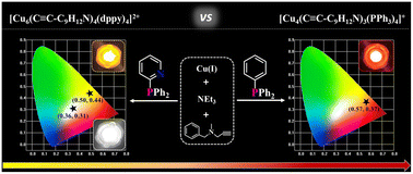 Graphical abstract: Pargyline-phosphine copper(i) clusters with tunable emission for light-emitting devices
