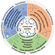 Graphical abstract: Heteroatom Lewis acid zeolites: synthesis, characterization and application in the conversion of biomass-derived oxygenates