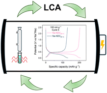 Graphical abstract: Rapid gram-scale microwave-assisted synthesis of organic anodes for sodium-ion batteries with environmental impact assessment
