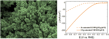 Graphical abstract: Nanostructured cobalt/copper catalysts for efficient electrochemical carbon dioxide reduction