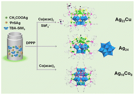 Graphical abstract: Polyoxometalate-mediated syntheses of three structurally new silver clusters
