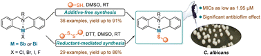 Graphical abstract: Facile synthesis and antifungal evaluation of hypervalent organoantimony(iii) and organobismuth(iii) thioates with tridentate C,N,C-coordinating ligands