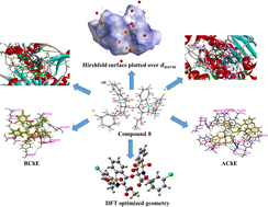 Graphical abstract: Synthesis of dimeric 1,2-benzothiazine 1,1-dioxide scaffolds: molecular structures, Hirshfeld surface analysis, DFT and enzyme inhibition studies