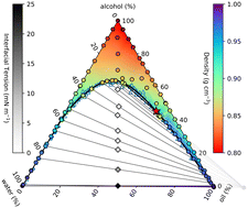 Graphical abstract: Experimental and theoretical bulk phase diagram and interfacial tension of ouzo