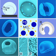 Graphical abstract: Functional supraparticles produced by the evaporation of binary colloidal suspensions on superhydrophobic surfaces