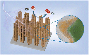 Graphical abstract: NiFeCo–OH/NiTe nanoarrays with amorphous/crystalline interfaces for highly efficient oxygen evolution reaction