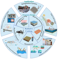 Graphical abstract: Radiative cooling: structure design and application