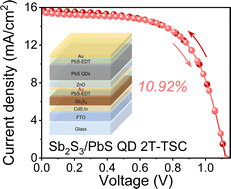 Graphical abstract: All-inorganic Sb2S3-based two-terminal tandem solar cells enable over 10.9% efficiency employing a concise interconnection layer
