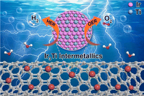 Graphical abstract: Atomically ordered Ir3Ti intermetallics for pH-universal overall water splitting