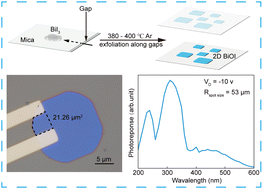 Graphical abstract: Synthesis of large-area high quality 2D BiOI for highly sensitive ultraviolet photodetection