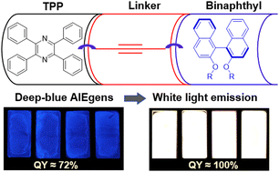 Graphical abstract: Tetraphenylpyrazine-based chiral deep-blue dyes with high brightness for energy delivery