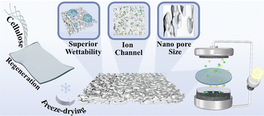 Graphical abstract: Enhanced ion transport in ultrathin regenerated cellulose supercapacitor separators