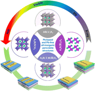 Graphical abstract: All-inorganic perovskite film photodetectors with tailored deposition techniques and component engineering