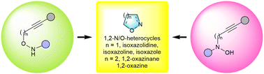 Graphical abstract: Alkynyl hydroxylamines: key precursors for 1,2-N/O heterocycles