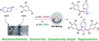 Graphical abstract: Mechanochemically controllable synthesis of mono- or di-alkenylated indolizines