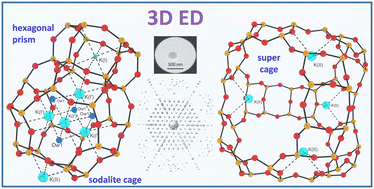 Graphical abstract: 3D ED for the localization of cations in potassium exchanged and partially dehydrated nano Y zeolite