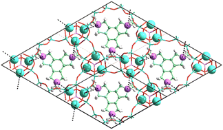 Graphical abstract: Computational insights on the role of structure-directing agents (SDAs) in the synthesis of zeolites