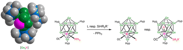 Graphical abstract: Oxidative addition of Si–H bonds to metal-decorated Zintl clusters [Hyp3Ge9Ir(CO)PR3] (R = Ph, ptolyl, Me)