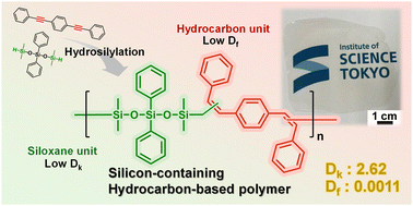 Graphical abstract: Hydrosilylation-derived silicon-containing hydrocarbon-based polymers exhibiting ultralow dielectric losses and high thermal stabilities