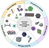 Graphical abstract: Role and advances in nonmetal doping of electrocatalysts for the hydrogen evolution reaction: a review