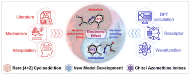 Graphical abstract: Chiral phosphoric acid catalyzed intermolecular [4 + 2] cycloaddition for the synthesis of chiral azomethine imines: mechanism and stereochemical model