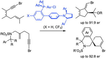 Graphical abstract: Enantioselective cyclization of bromoenynes: mechanistic understanding of gold(i)-catalyzed alkoxycyclizations