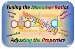 Graphical abstract: Structure–property relationship in phenothiazine-based hypercrosslinked organic electrode materials through porosity adjustment