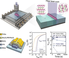 Graphical abstract: Fiber laser-assisted room-temperature crystallization of solution-processed indium-rich IGO thin films for high-performance, high-reliability thin-film transistors