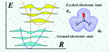 Graphical abstract: Practical computation of electronic excitation in solution: vertical excitation model