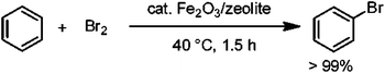 Graphical abstract: Bromination of aromatic compounds using an Fe2O3/zeolite catalyst