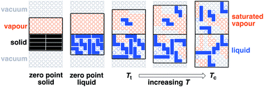 Graphical abstract: van der Waals interactions in non-polar liquids