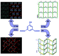 Graphical abstract: Syntheses, structures and characteristics of four metal–organic coordination polymers based on 5-hydroxyisophthalic acid and N-containing auxiliary ligands