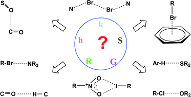 Graphical abstract: Organic crystal engineering beyond the Pauling hydrogen bond
