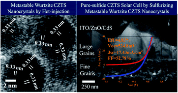 Graphical abstract: Exploring the application of metastable wurtzite nanocrystals in pure-sulfide Cu2ZnSnS4 solar cells by forming nearly micron-sized large grains