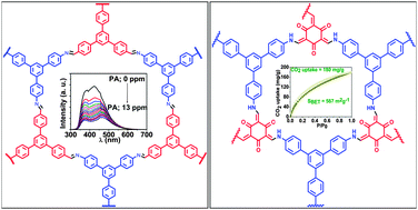 Graphical abstract: [3+3] Imine and β-ketoenamine tethered fluorescent covalent-organic frameworks for CO2 uptake and nitroaromatic sensing