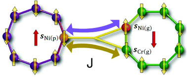 Graphical abstract: Heterodimers of heterometallic rings