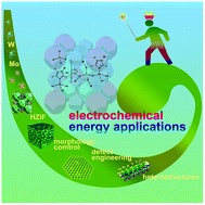 Graphical abstract: HZIF-based hybrids for electrochemical energy applications