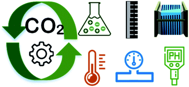 Graphical abstract: Advances and challenges in electrochemical CO2 reduction processes: an engineering and design perspective looking beyond new catalyst materials