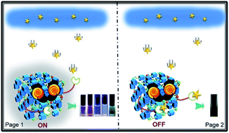 Graphical abstract: A color-tunable fluorescent pillararene coordination polymer for efficient pollutant detection
