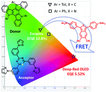 Graphical abstract: New exciplex systems composed of triazatruxene donors and N-heteroarene-cored acceptors