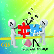 Graphical abstract: Chromium-titanium nitride as an efficient co-catalyst for photocatalytic hydrogen production