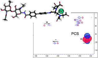 Graphical abstract: A rigid lanthanide binding tag for NMR structural analysis of carbohydrates