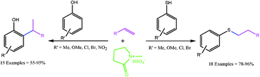 Graphical abstract: Brønsted acidic ionic liquid: a simple, efficient and recyclable catalyst for regioselective alkylation of phenols and anti-Markovnikov addition of thiols to alkenes